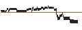 Intraday Chart für SG/CALL/DANONE/70/0.2/20.12.24