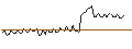 Gráfico intradía de MORGAN STANLEY PLC/CALL/ROLLINS/64/0.1/20.09.24