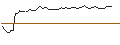 Intraday Chart für MORGAN STANLEY PLC/CALL/GUIDEWIRE SOFTWARE/132.5/0.1/20.09.24
