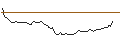 Intraday Chart für MORGAN STANLEY PLC/CALL/HELMERICH&PAYNE/41/0.1/20.09.24