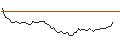 Intraday Chart für MORGAN STANLEY PLC/CALL/HELMERICH&PAYNE/45/0.1/20.09.24