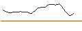 Intraday Chart für OPEN END TURBO CALL-OPTIONSSCHEIN MIT SL - SWISSQUOTE N