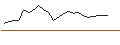Intraday Chart für OPEN END TURBO CALL-OPTIONSSCHEIN MIT SL - SWISSQUOTE N