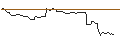 Intraday Chart für MINI FUTURE LONG - TREX CO.