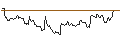 Intraday Chart für OPEN END TURBO LONG - DILLARD`S A