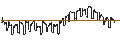 Intraday Chart für FAKTOR OPTIONSSCHEIN - AMERIPRISE FINANCIAL