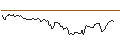 Intraday Chart für LONG MINI-FUTURE - HUBSPOT