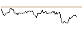 Intraday-grafiek van CALL - SPRINTER OPEN END - DEXCOM
