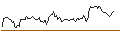 Intraday chart for PUT - SPRINTER OPEN END - DEXCOM