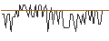 Intraday Chart für MORGAN STANLEY PLC/CALL/TWILIO/110/0.1/20.09.24