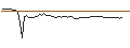 Gráfico intradía de MORGAN STANLEY PLC/CALL/FIVE BELOW/230/0.1/20.06.25