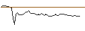 Intraday Chart für MORGAN STANLEY PLC/CALL/FIVE BELOW/210/0.1/20.06.25