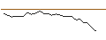 Intraday chart for JP MORGAN/CALL/PDD HLDGADS/195/0.1/17.01.25