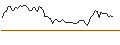 Intraday Chart für MORGAN STANLEY PLC/CALL/PHILIP MORRIS/122.5/0.1/20.06.25