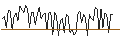 Intraday Chart für MORGAN STANLEY PLC/CALL/PHILIP MORRIS/122.5/0.1/20.09.24