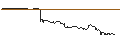 Intraday-grafiek van OPEN END TURBO CALL-OPTIONSSCHEIN MIT SL - STABILUS
