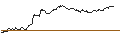 Intraday Chart für TURBO UNLIMITED SHORT- OPTIONSSCHEIN OHNE STOPP-LOSS-LEVEL - VINCI