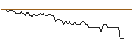 Intraday chart for BANK VONTOBEL/CALL/PUMA/72/0.1/20.09.24