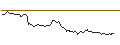 Intraday Chart für MORGAN STANLEY PLC/PUT/TALANX/60/0.1/20.09.24