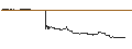 Intraday Chart für FAKTOR-OPTIONSSCHEIN - STABILUS