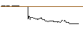 Intraday Chart für FAKTOR-OPTIONSSCHEIN - STABILUS