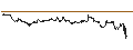Intraday Chart für SG/PUT/COCA-COLA/50/0.1/20.12.24