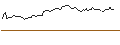 Intraday-grafiek van OPEN END TURBO LONG - COHERENT