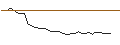 Intraday Chart für FAKTOR-OPTIONSSCHEIN - CBRAIN