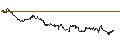 Intraday Chart für TURBO UNLIMITED SHORT- OPTIONSSCHEIN OHNE STOPP-LOSS-LEVEL - WOLTERS KLUWER