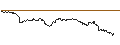 Intraday Chart für TURBO UNLIMITED SHORT- OPTIONSSCHEIN OHNE STOPP-LOSS-LEVEL - SAP SE