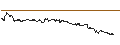 Graphique intraday de TURBO UNLIMITED SHORT- OPTIONSSCHEIN OHNE STOPP-LOSS-LEVEL - DEUTSCHE TELEKOM