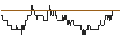 Intraday-grafiek van TURBO UNLIMITED SHORT- OPTIONSSCHEIN OHNE STOPP-LOSS-LEVEL - E.ON