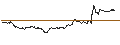 Intraday-grafiek van TURBO UNLIMITED SHORT- OPTIONSSCHEIN OHNE STOPP-LOSS-LEVEL - MERCK