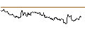 Intraday Chart für TURBO UNLIMITED SHORT- OPTIONSSCHEIN OHNE STOPP-LOSS-LEVEL - WALMART