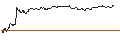 Intraday-grafiek van TURBO UNLIMITED SHORT- OPTIONSSCHEIN OHNE STOPP-LOSS-LEVEL - FORTUNA SILVER MINES