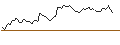 Intraday-grafiek van MORGAN STANLEY PLC/CALL/DEUTSCHE BOERSE/265/0.1/20.06.25