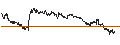 Intraday-grafiek van BEST UNLIMITED TURBO LONG CERTIFICATE - POSTNL
