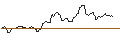 Intraday Chart für SPRINTER LONG - USD/PLN