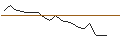 Intraday Chart für JP MORGAN/CALL/DUKE ENERGY/110/0.1/19.07.24