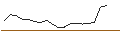 Intraday Chart für JP MORGAN/CALL/CARNIVAL/31/0.1/20.06.25