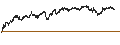 Intraday Chart für MINI FUTURE SHORT - BASIC-FIT