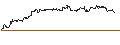 Intraday-grafiek van TURBO UNLIMITED LONG- OPTIONSSCHEIN OHNE STOPP-LOSS-LEVEL - BIOMARIN PHARMACEUTICAL
