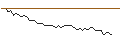 Intraday-grafiek van MORGAN STANLEY PLC/CALL/THYP NUCENPV/15/1/20.09.24