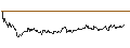 Intraday Chart für FAKTOR-OPTIONSSCHEIN - TUI AG