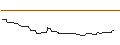 Gráfico intradía de OPEN END TURBO BULL OPTIONSSCHEIN - BORUSSIA DORTMUND (BVB)