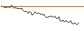 Intraday Chart für MORGAN STANLEY PLC/CALL/YUM CHINA HOLDINGS/42.5/0.1/20.09.24