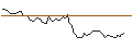 Intraday Chart für MORGAN STANLEY PLC/CALL/LENNAR/180/0.1/20.06.25