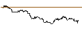 Gráfico intradía de UNLIMITED TURBO BEAR - NASDAQ 100