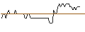 Intraday chart for MORGAN STANLEY PLC/CALL/KRAFT HEINZ/60/0.1/20.06.25