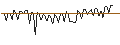 Intraday-grafiek van MORGAN STANLEY PLC/CALL/WORKDAY/440/0.1/20.06.25